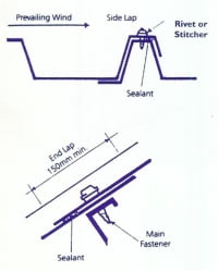 Steel Sheet Fixings Steel Sheet Fixings